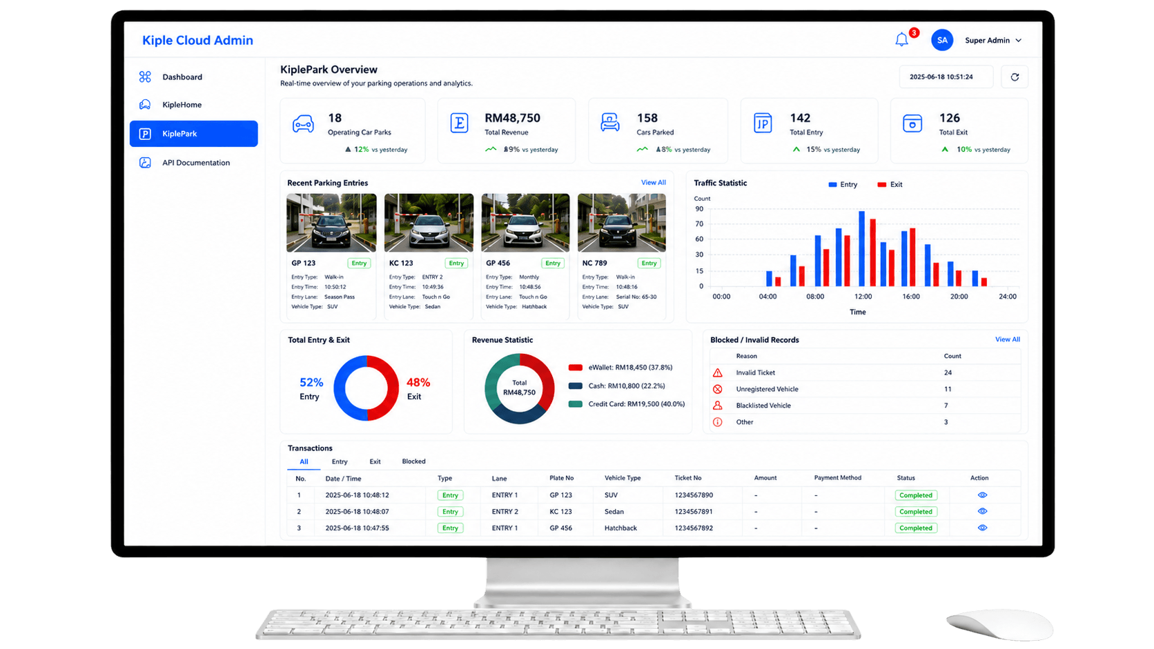 KiplePark admin dashboard showing revenue and occupancy